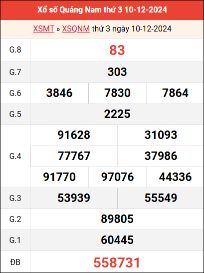 Bảng kết quả QNM ngày 10/12/2024 tuần trước