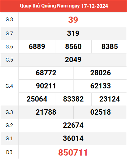 Quay thử XSQNM ngày 17/12/2024 giờ hoàng đạo