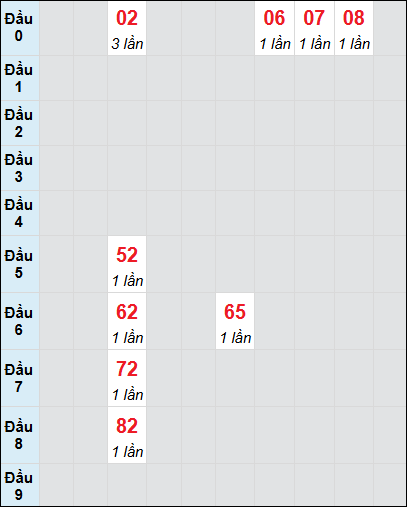 Soi cầu bạch thủ đài Bạc Liêu ngày 17/12/2024