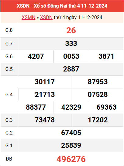 Bảng kết quả Đồng Nai ngày 11/12/2024 tuần trước