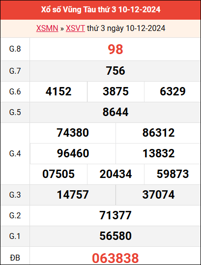 Bảng kết quả Vũng Tàu ngày 10/12/2024 tuần trước