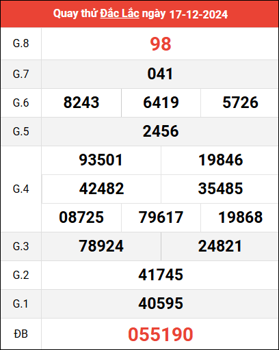 Quay thử XSDLK ngày 17/12/2024 giờ hoàng đạo