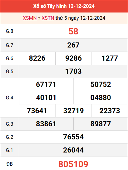 Bảng kết quả Tây Ninh ngày 12/12/2024 tuần trước