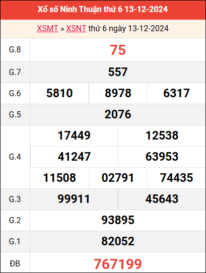 Bảng kết quả Ninh Thuận ngày 13/12/2024 tuần trước