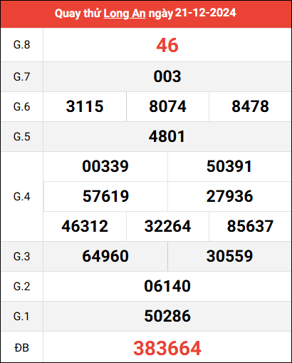 Quay thử XSLA ngày 21/12/2024 giờ hoàng đạo