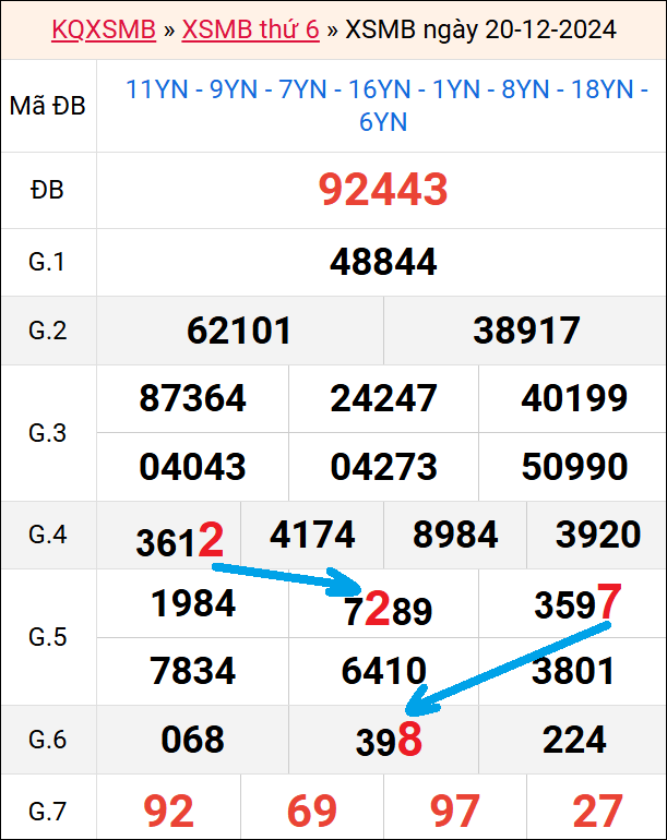 Soi cầu bạch thủ lô rơi 3 ngày liên tục tính đến 21/12