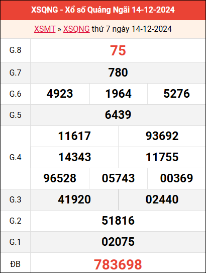 Bảng kết quả Quảng Ngãi ngày 14/12/2024 tuần trước