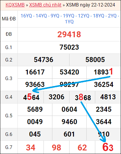 Soi cầu bạch thủ lô rơi 3 ngày liên tục tính đến 23/12