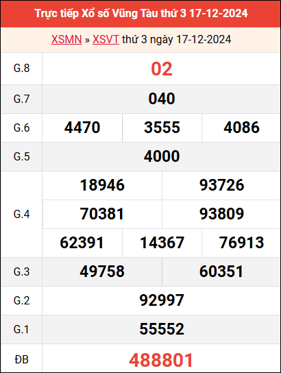 Bảng kết quả Vũng Tàu ngày 17/12/2024 tuần trước