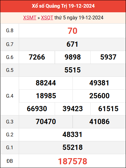 Bảng kết quả Quảng Trị ngày 19/12/2024 tuần trước