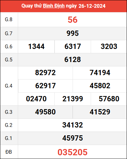 Quay thử XSBDI ngày 26/12/2024 giờ hoàng đạo