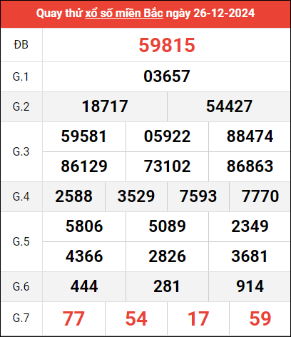 Quay thử XSMB lấy may ngày 26/12/2024