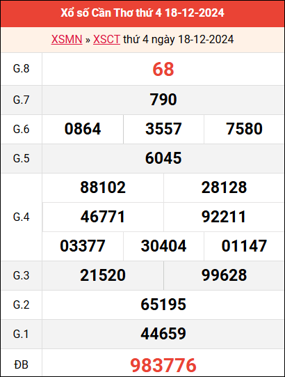 Bảng kết quả Cần Thơ ngày 18/12/2024 tuần trước