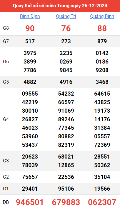 Kết quả quay thử ngày 26/12/2024