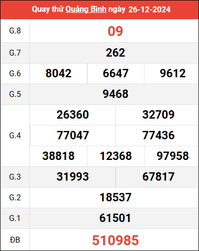 Quay thử XSQB ngày 26/12/2024 giờ hoàng đạo