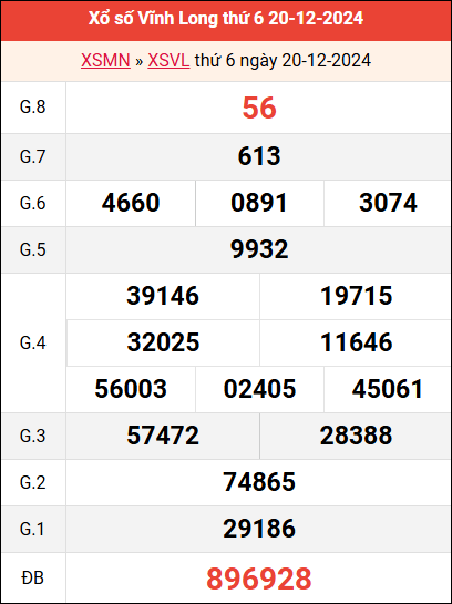 Bảng Vĩnh Long ngày 20/12/2024 tuần trước