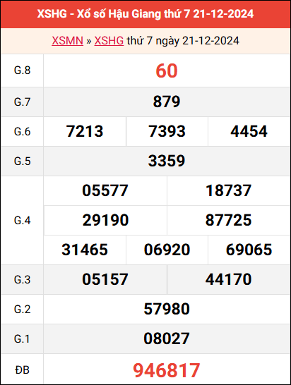 Bảng kết quả Hậu Giang ngày 21/12/2024 tuần trước