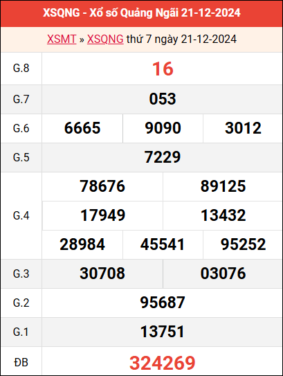 Bảng kết quả Quảng Ngãi ngày 21/12/2024 tuần trước