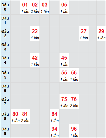 Soi cầu bạch thủ đài Khánh Hòa ngày 29/12/2024