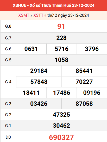Bảng kết quả Huế ngày 23/12/2024 tuần trước