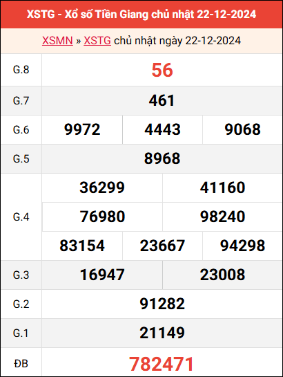 Bảng kết quả Tiền Giang ngày 22/12/2024 tuần trước