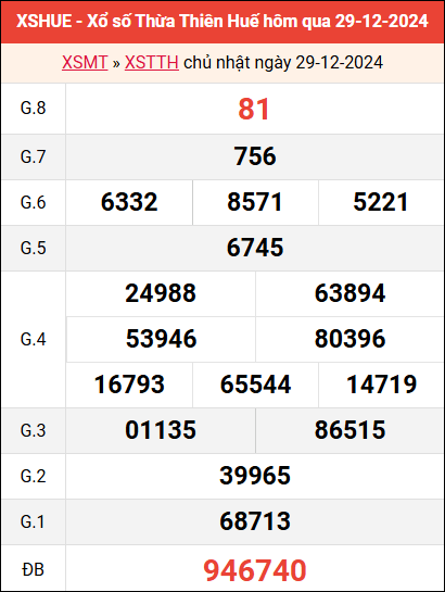 Bảng kết quả Huế ngày 29/12/2024 tuần trước