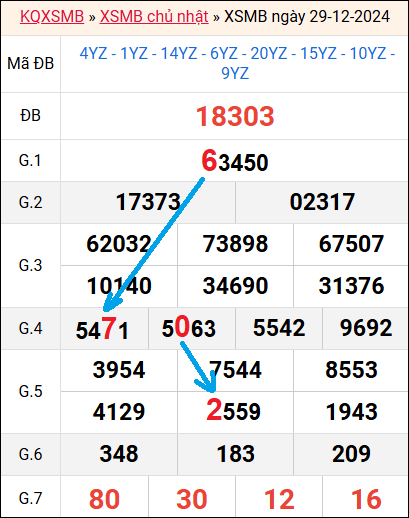 Soi cầu bạch thủ lô rơi 3 ngày liên tục tính đến 30/12