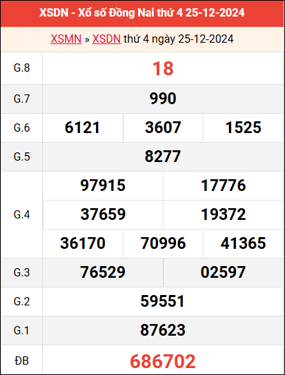 Bảng kết quả Đồng Nai ngày 25/12/2024 tuần trước