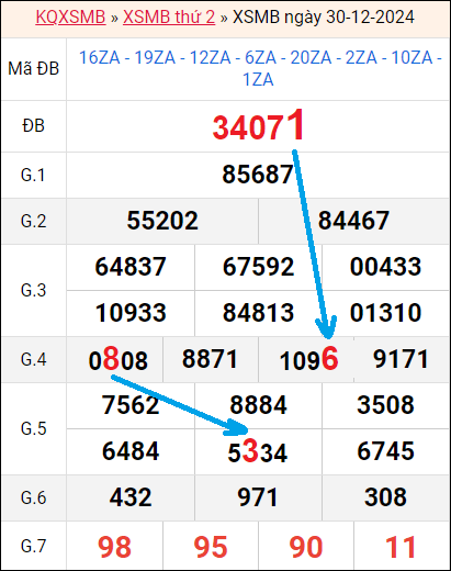 Soi cầu bạch thủ lô rơi 3 ngày liên tục tính đến 31/12