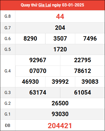 Quay thử XSGL ngày 3/1/2025 giờ hoàng đạo