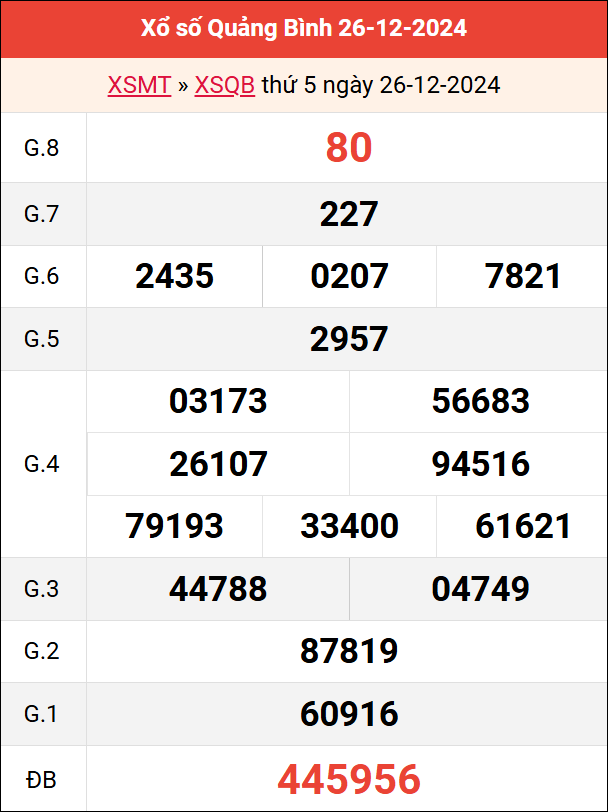 Bảng kết quả Quảng Bình ngày 26/12/2024 tuần trước