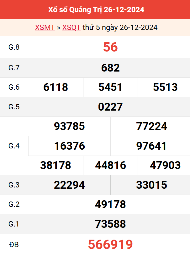 Bảng kết quả Quảng Trị ngày 26/12/2024 tuần trước