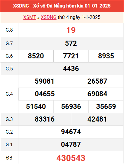 Bảng kết quả Đà Nẵng ngày 1/1/2025 tuần trước