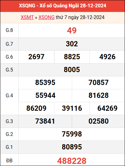 Bảng kết quả Quảng Ngãi ngày 28/12/2024 tuần trước