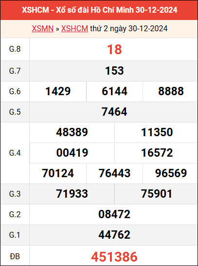 Bảng kết quả TPHCM ngày 30/12/2024 tuần trước