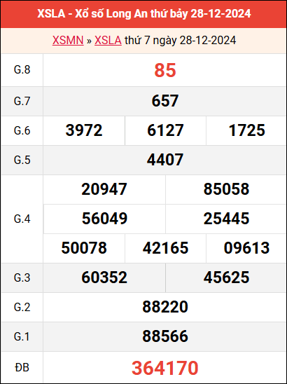 Bảng kết quả Long An 28/12/2024 tuần trước