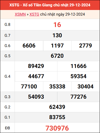 Bảng kết quả Tiền Giang ngày 29/12/2024 tuần trước