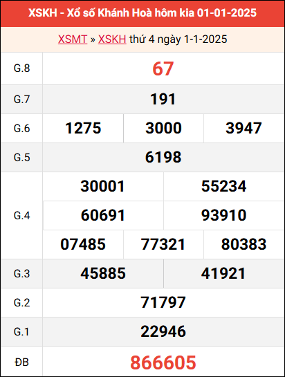 Bảng kết quả Khánh Hòa ngày 1/1/2025 tuần trước