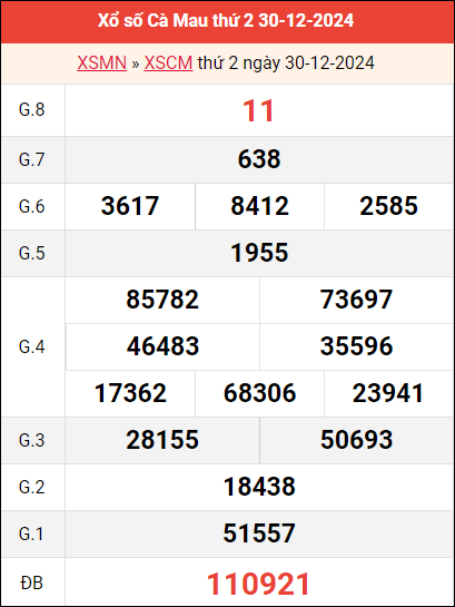 Bảng kết quả Cà Mau ngày 30/12/2024 tuần trước