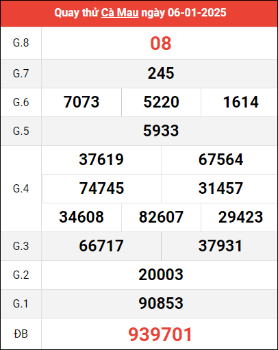 Quay thử XSCM ngày 6/1/2025 giờ hoàng đạo