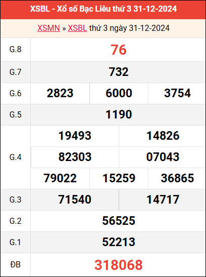 Bảng kết quả Bạc Liêu ngày 31/12/2024 tuần trước