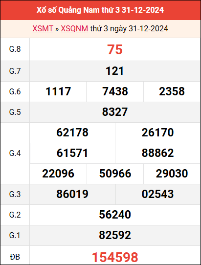 Bảng kết quả QNM ngày 31/12/2024 tuần trước