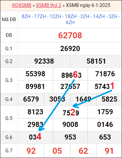 Soi cầu bạch thủ lô rơi 3 ngày liên tục tính đến 7/1