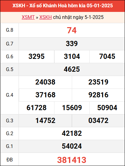 Xem kết quả Khánh Hòa ngày 5/1/2025 tuần trước