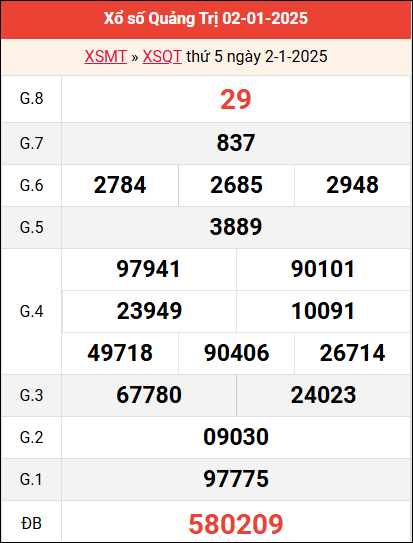 Bảng kết quả Quảng Trị ngày 2/1/2025 tuần trước