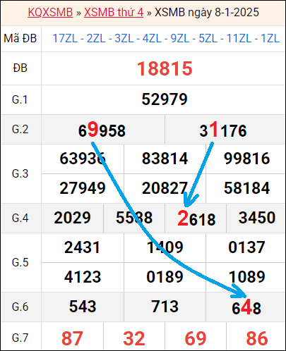 Soi cầu bạch thủ lô rơi 3 ngày liên tục tính đến 9/1