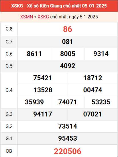 Bảng kết quả Kiên Giang ngày 5/1/2025 tuần trước