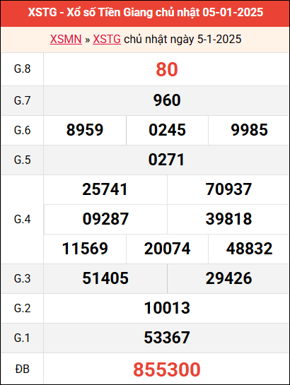 Bảng kết quả Tiền Giang ngày 5/1/2025 tuần trước