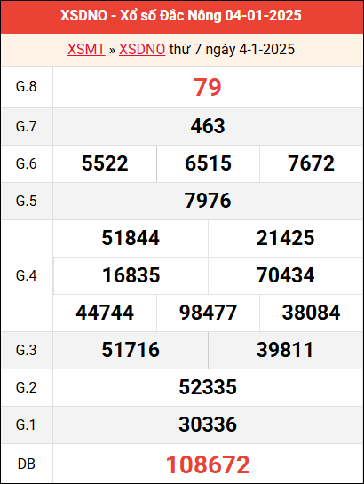 Bảng kết quả Đắk Nông ngày 4/1/2025 tuần trước