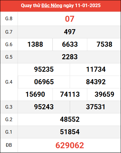 Quay thử XSDNO ngày 11/1/2025 giờ hoàng đạo